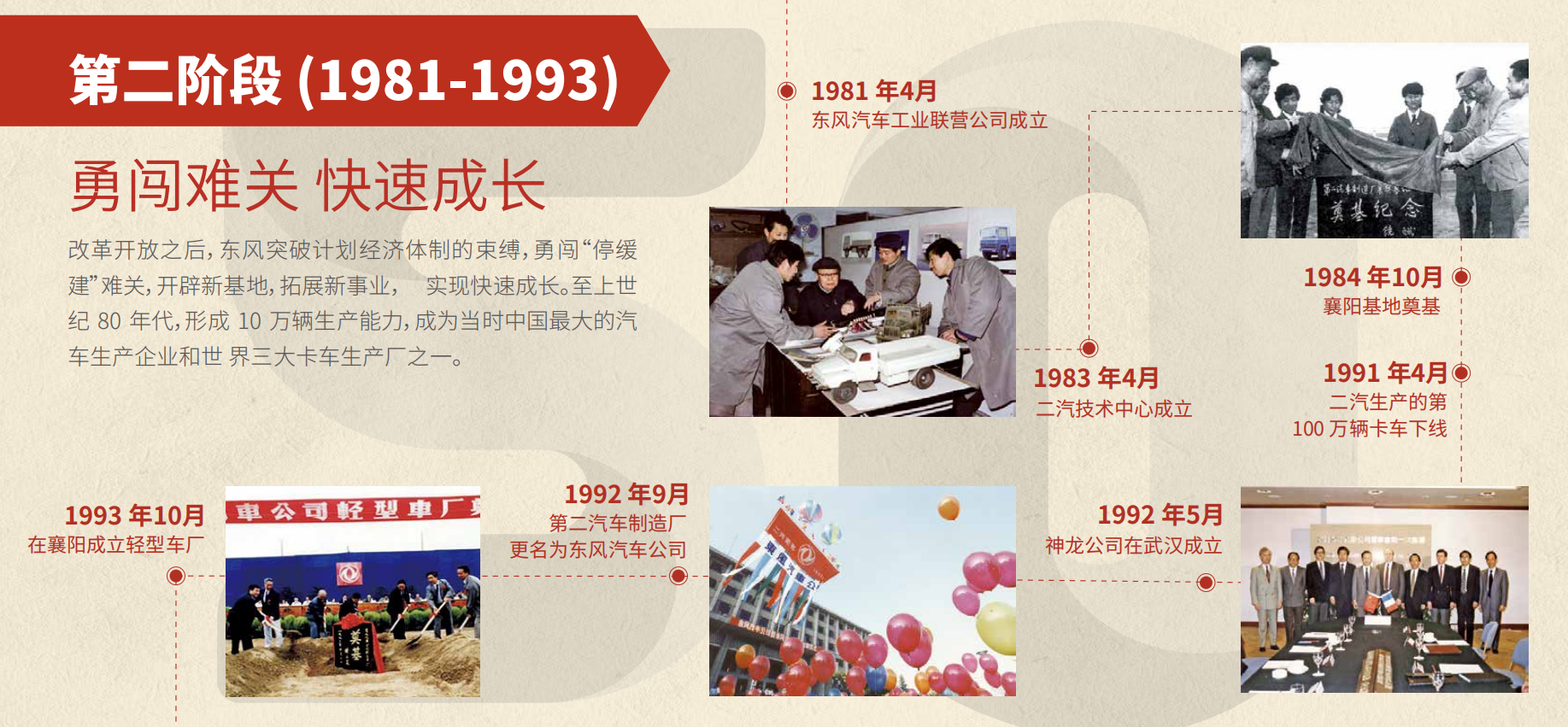 东风50周年大事记第二阶段